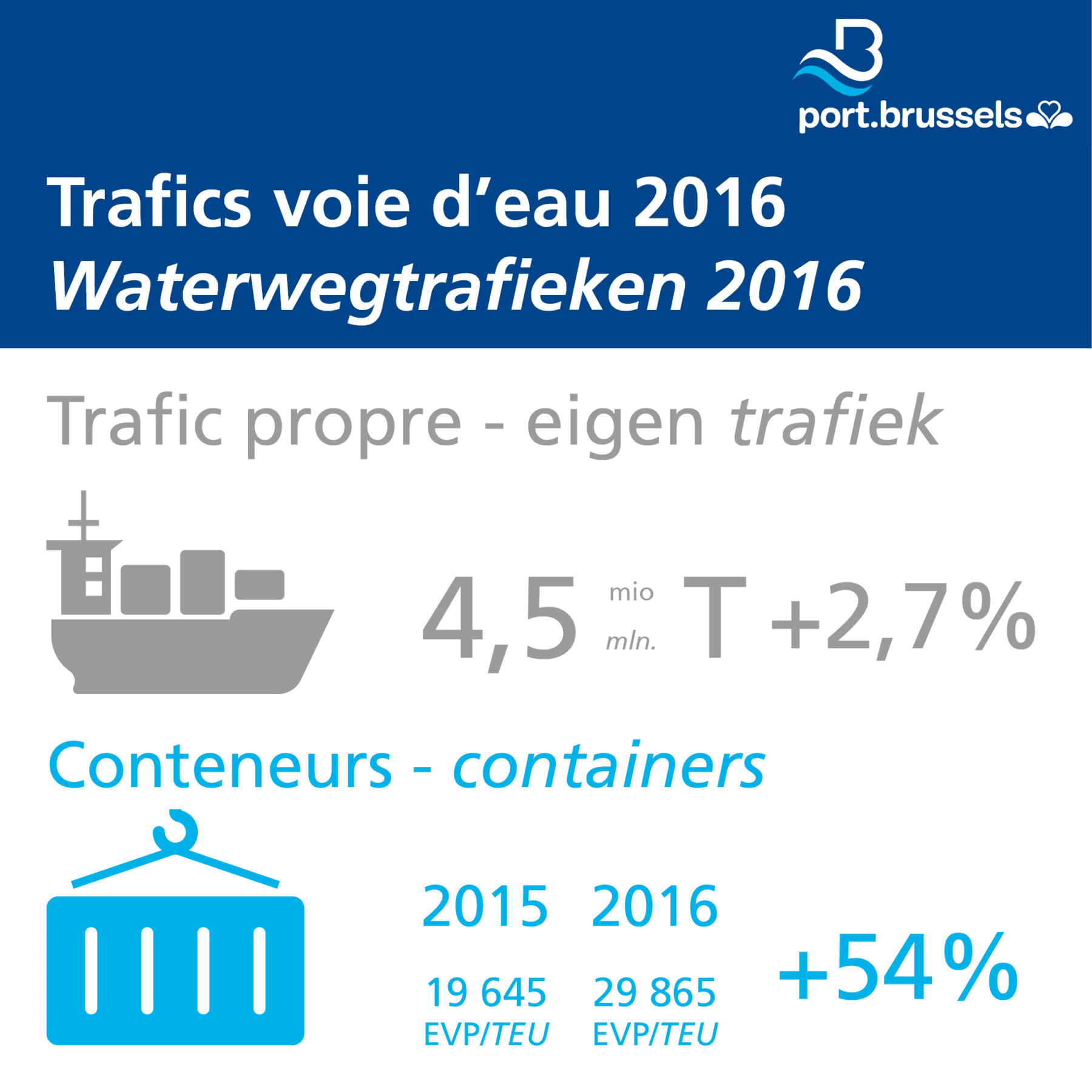 Trafics 2016